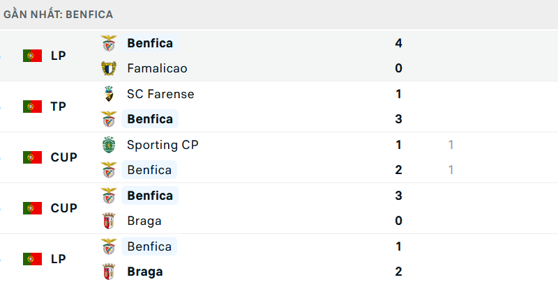 123B – Nhận định Bóng đá Benfica Vs Barcelona: Hoàn Thành Nhiệm Vụ