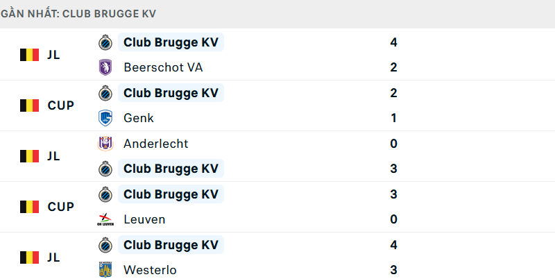 123B – Nhận định Bóng đá Club Brugge Vs Juventus: Khôn Nhà Dại Chợ