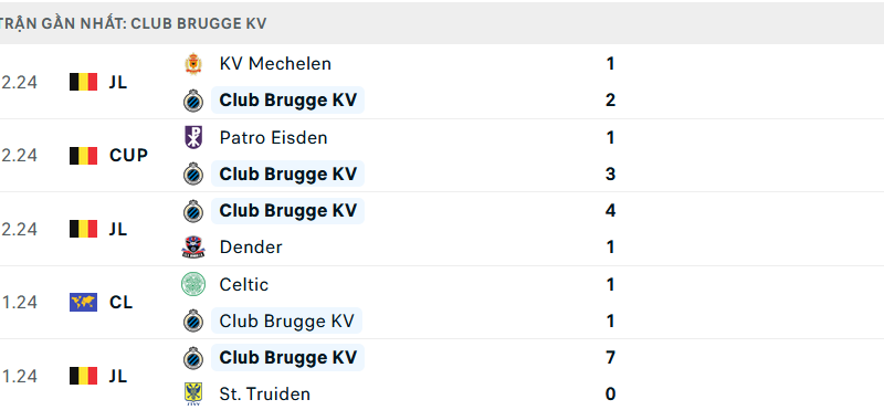 123B – Nhận định Bóng đá Club Brugge Vs Sporting Lisbon: Rắn Mất đầu