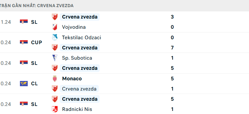 123B – Nhận định Bóng đá Crvena Zvezda Vs Barcelona: Cuốn Bay đối Thủ