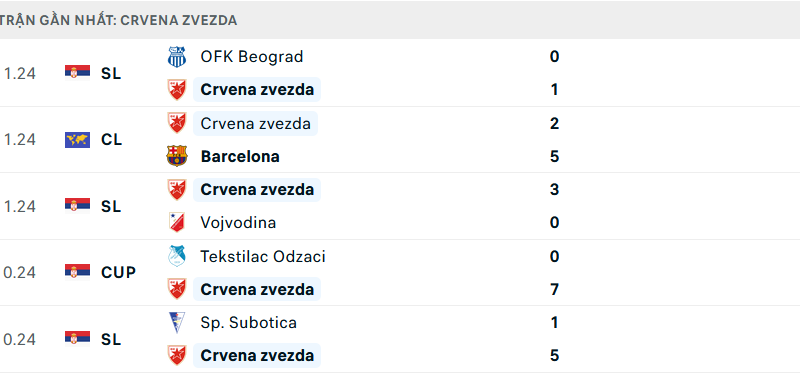 123B – Nhận định Bóng đá Crvena Zvezda Vs Stuttgart: Điểm Số Danh Dự