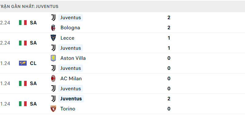 123B – Nhận định Bóng đá Juventus Vs Man City: Niềm Tin Cho đội Khách