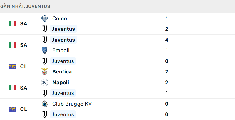 123B – Nhận định Bóng đá Juventus Vs PSV: Tâm Lý Bất An