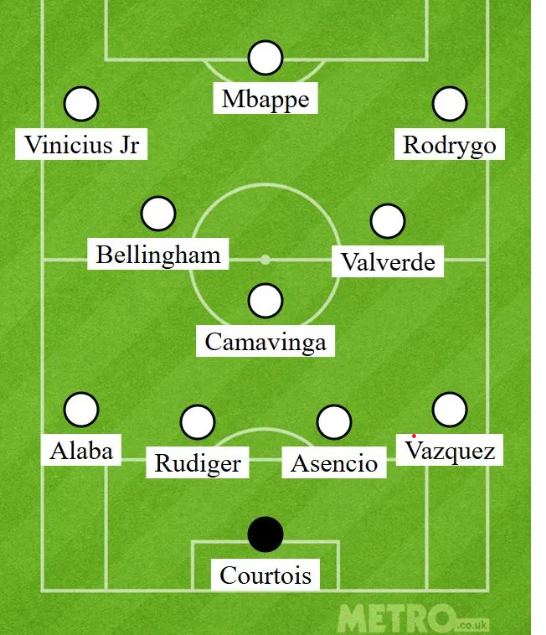 Lộ đội hình ra sân của Real Madrid trước trận đấu với Arsenal